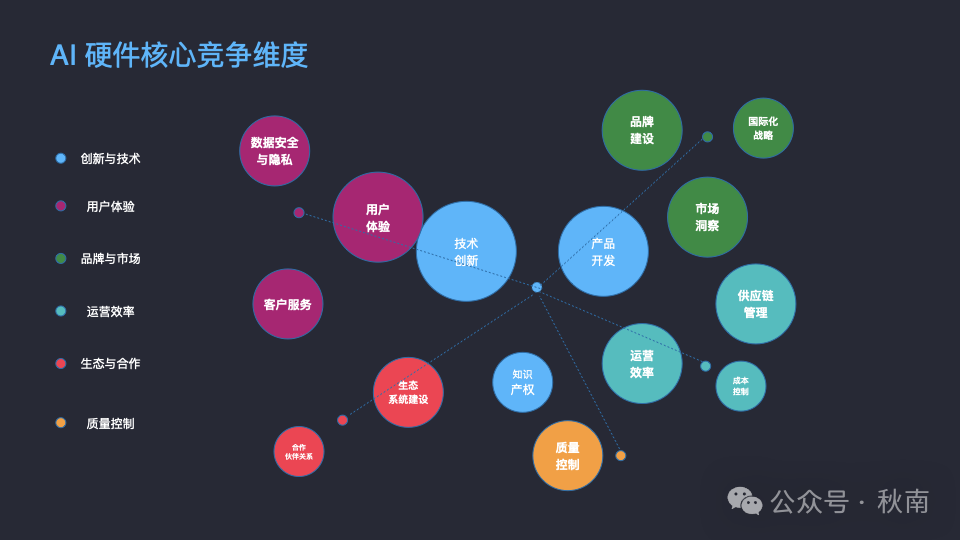 AI硬件竞争格局分析「AI 硬件专题」 配图 9