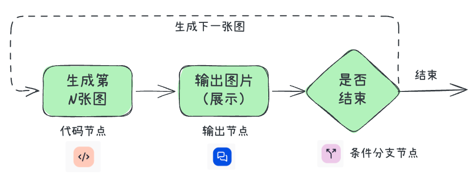 我如何用低代码平台复刻NotebookLM体验：从文档到可控PPT生成，全流程实战。 配图 15