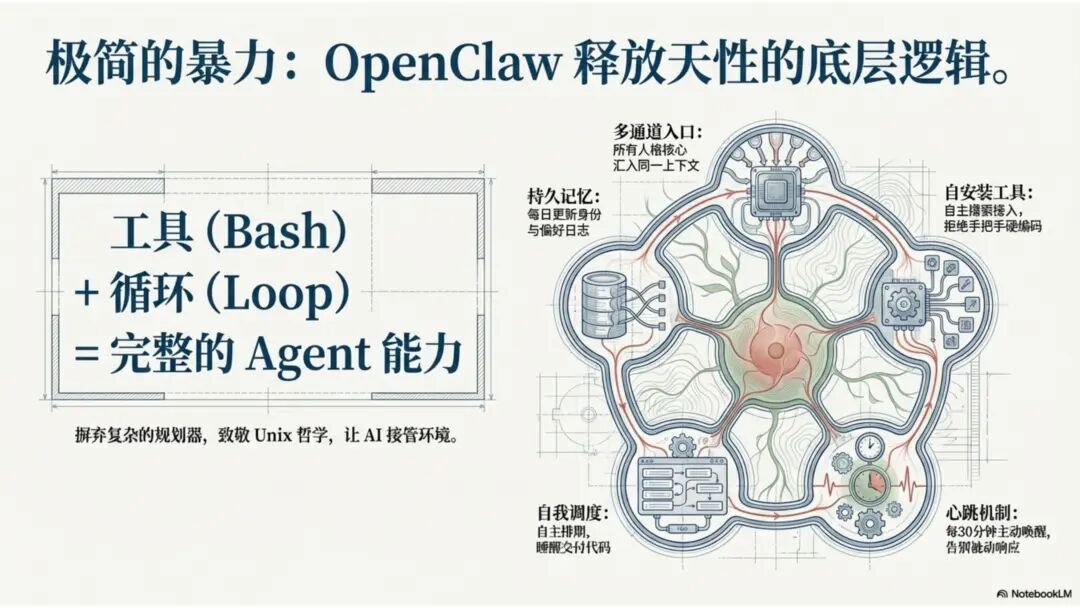 BotLearn创始人李可佳：不要问龙虾能为你做什么，要问你能为龙虾做什么｜甲子光年 配图 6