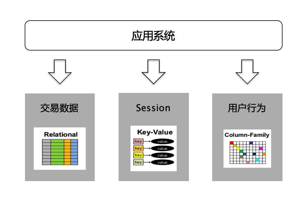 从大数据到大模型：如何做到“心无桎梏，身无藩篱”？ 配图 5