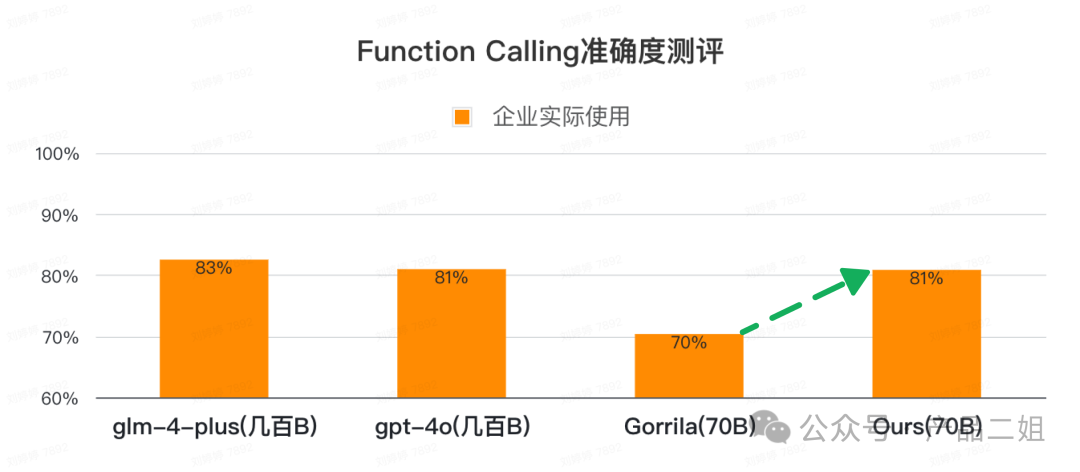 2024年度总结：我们用Chat2API的最后一行代码开启AI Agent之年 配图 6