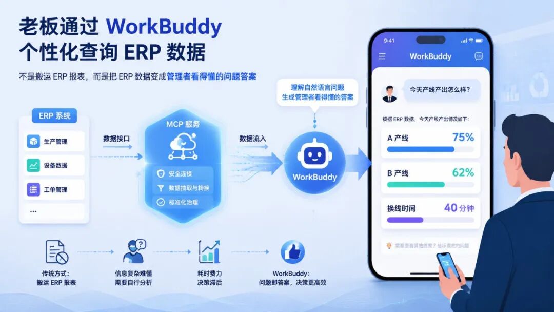 不换 ERP，我们给老系统配了一个 AI 搭档 配图 2