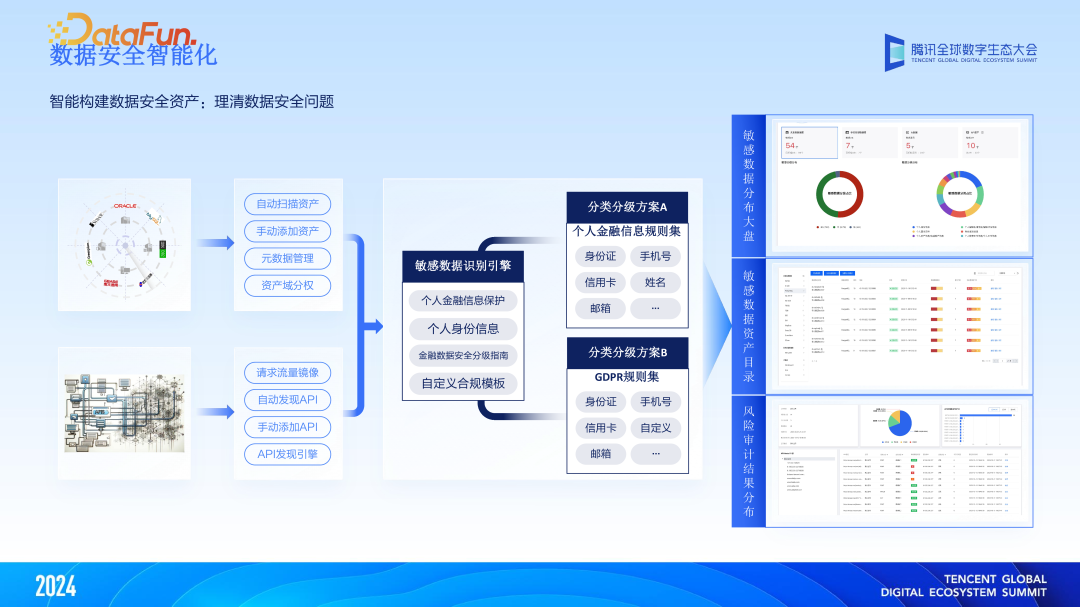 大模型与大数据双向赋能,“WeData+AI”智能化升级 配图 17