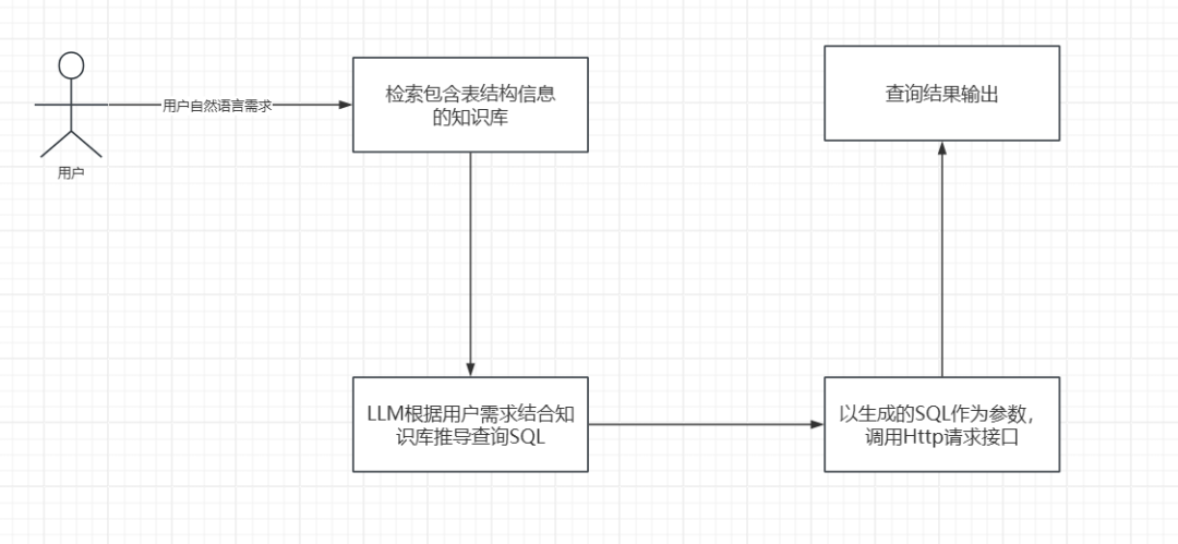 DeepSeek+Dify查询数据库 配图 2
