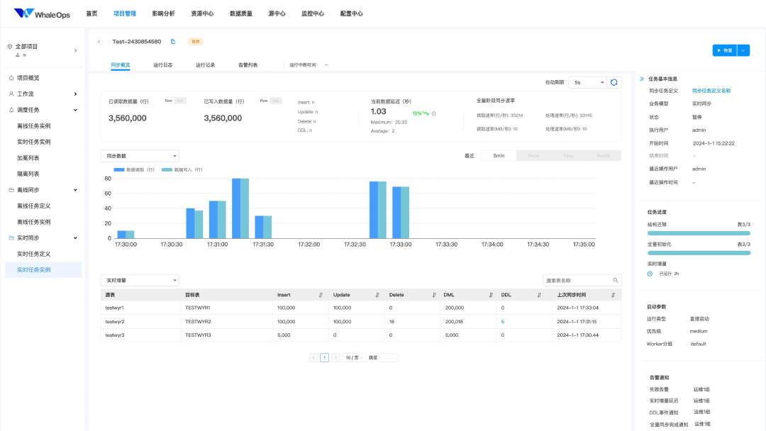 DataOps for LLM 的数据工程技术架构实践 配图 13