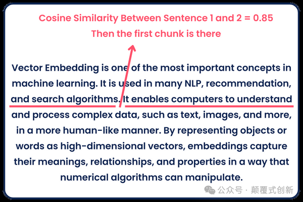 AI 知识构建：最佳文本分块方法&代码 配图 5