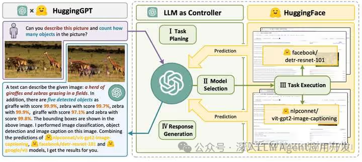 敲黑板！吴恩达LLM Agent工作流Prompt精华全解析 配图 4