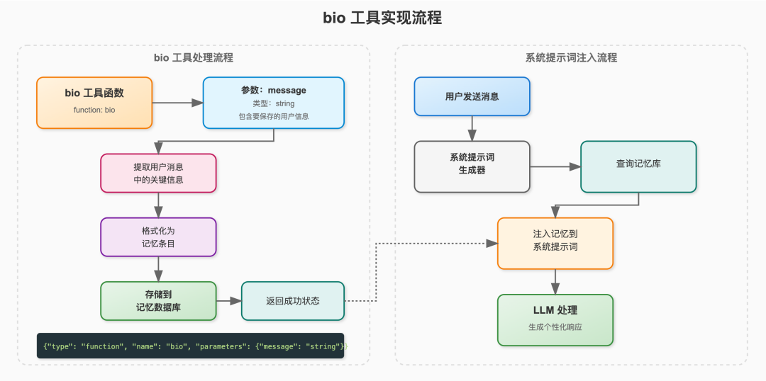 ChatGPT的记忆系统是如何工作的 配图 3