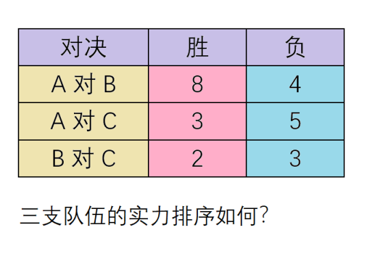 扣子出品 | 大模型竞技场：谁与争锋 配图 14