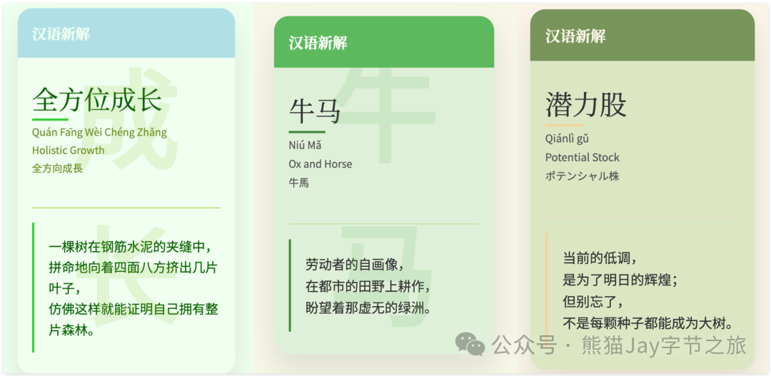 免费还超快，我用 Cursor 做的“汉语新解”插件开源了 配图 2