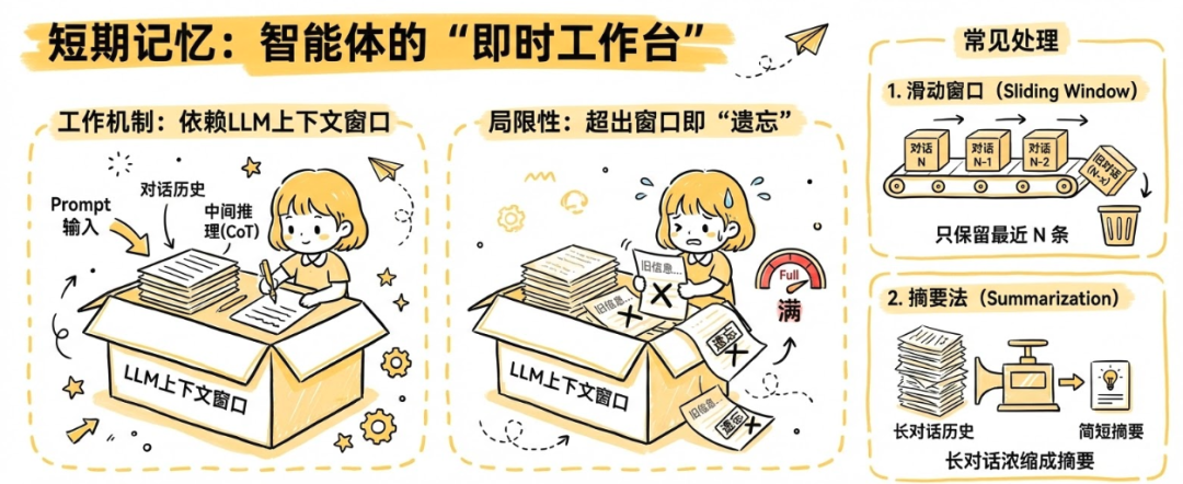 通俗讲解大模型短期记忆 vs 长期记忆 配图 3