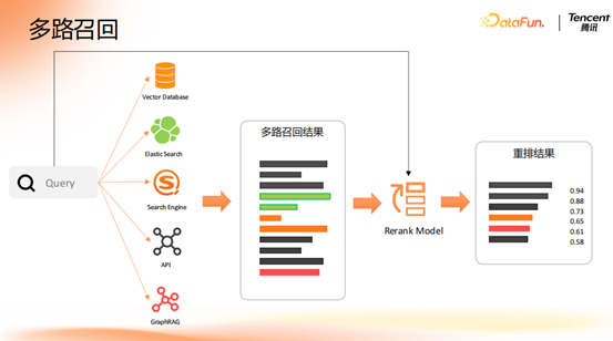 腾讯大模型应用演进之路：从 RAG 到 MCP 的技术实践 配图 12