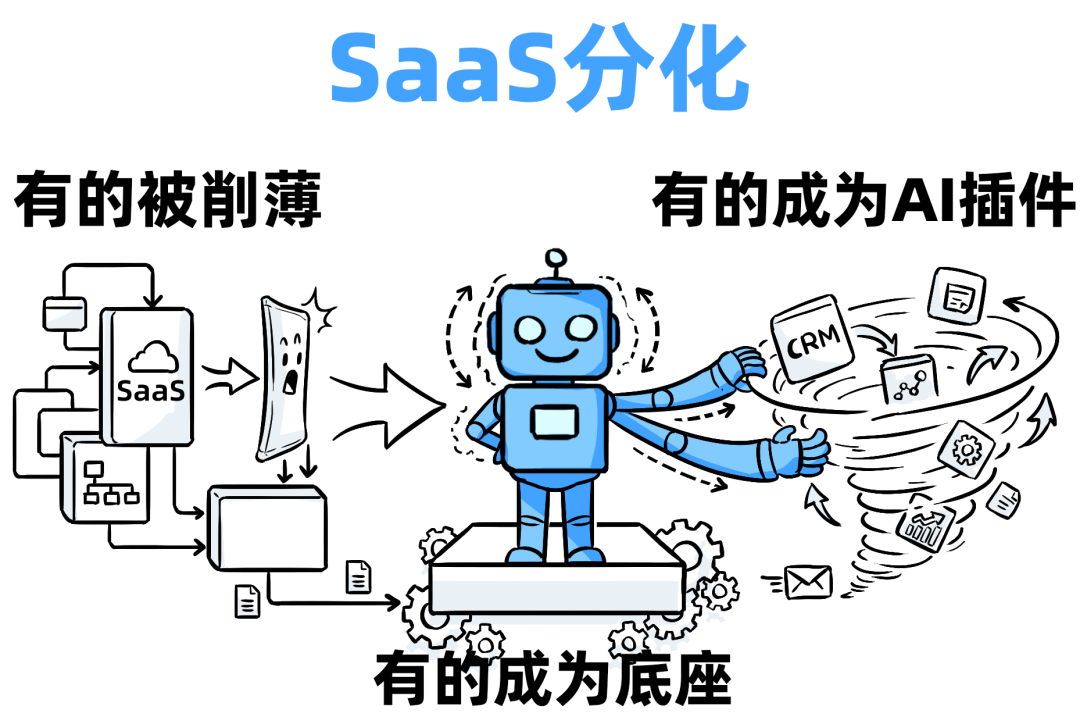 十年SaaS创业，一夜被AI Agent清零 配图 13