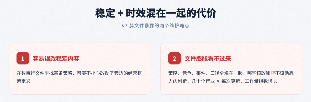 面向复杂业务场景的智能分析 Skills 架构设计与演进实践 配图 8