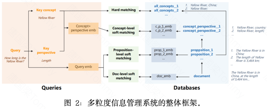 AI自主化：深入解读腾讯开源的通用Agent系统 Cognitive Kernel 配图 2