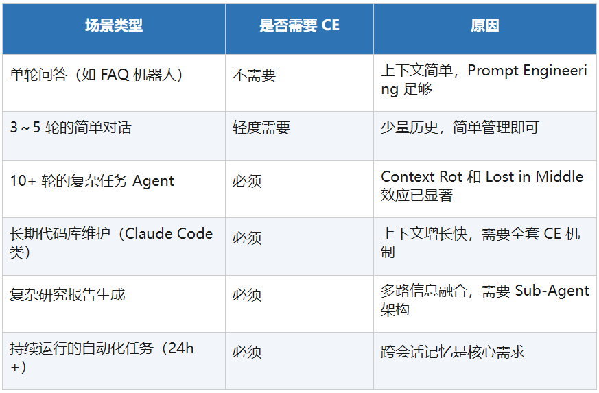 AI工程范式的跃迁，一文讲透Context Engineering！ 配图 28