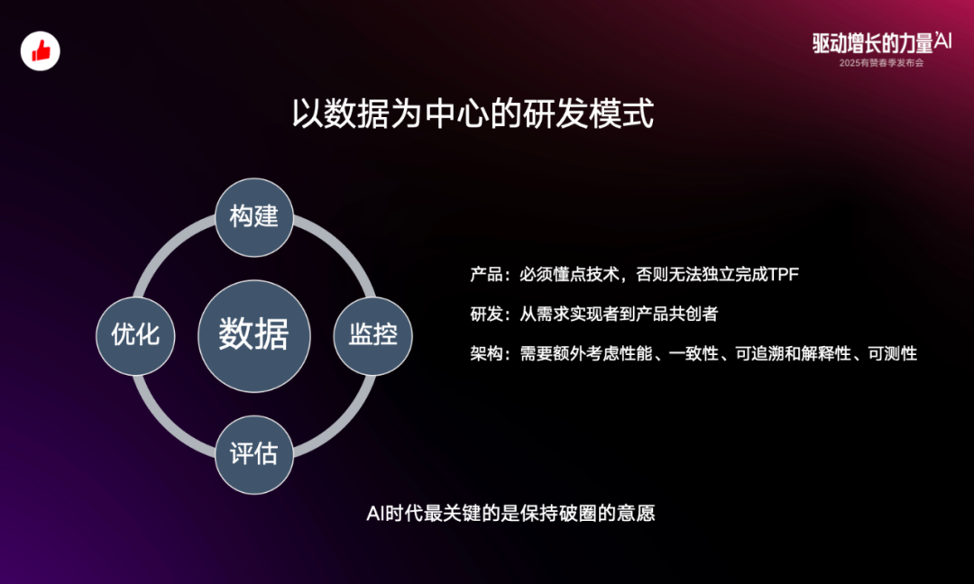 从概念到落地：有赞 Agent 应用与探索 配图 8
