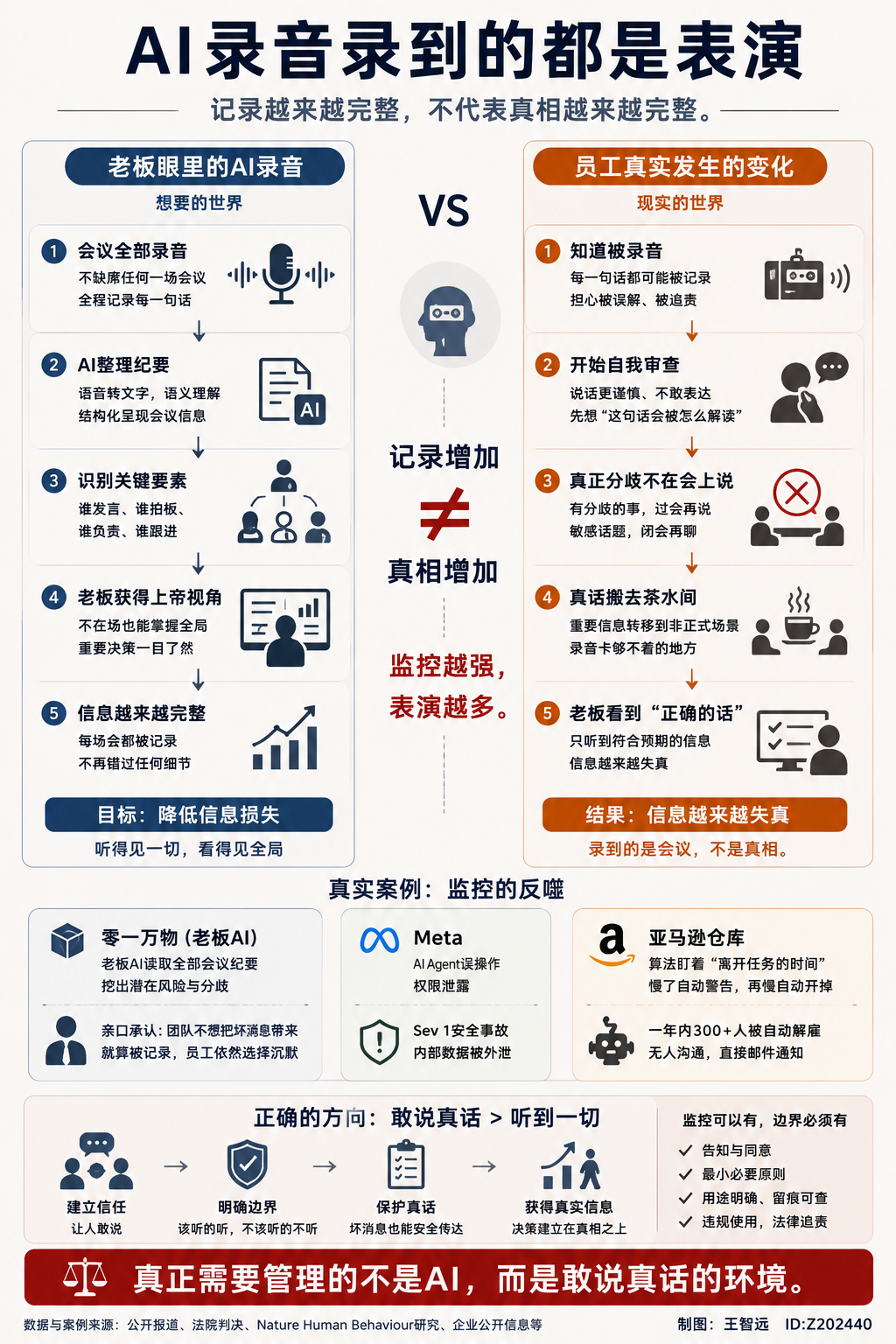 录音卡一开，全员好人 配图 2