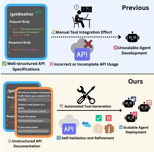 图1 现实 API 与 AI 代理的鸿沟