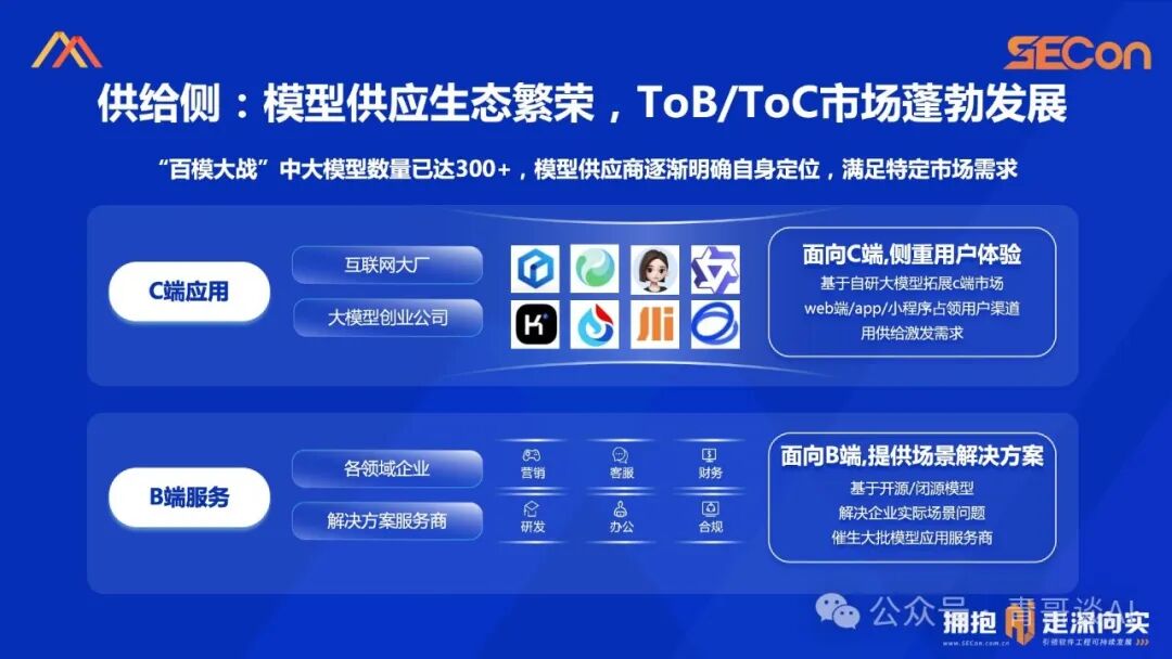 SECon 2024 | 基于开源的领域模型落地实践