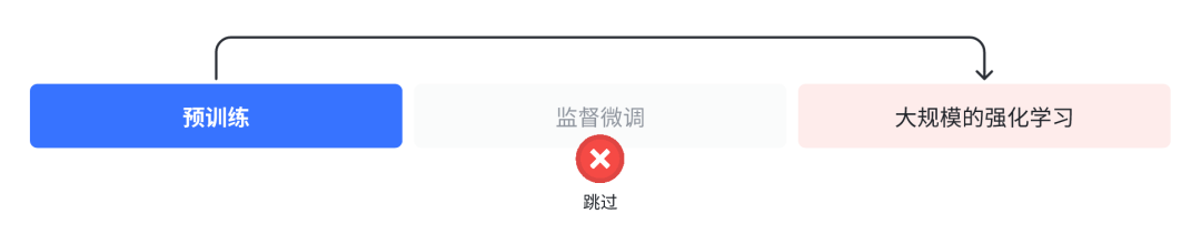 2025·人人都该懂一点的AI基础技术-ChatGPT、DeepSeekR1是如何被训练出来的？ 配图 3