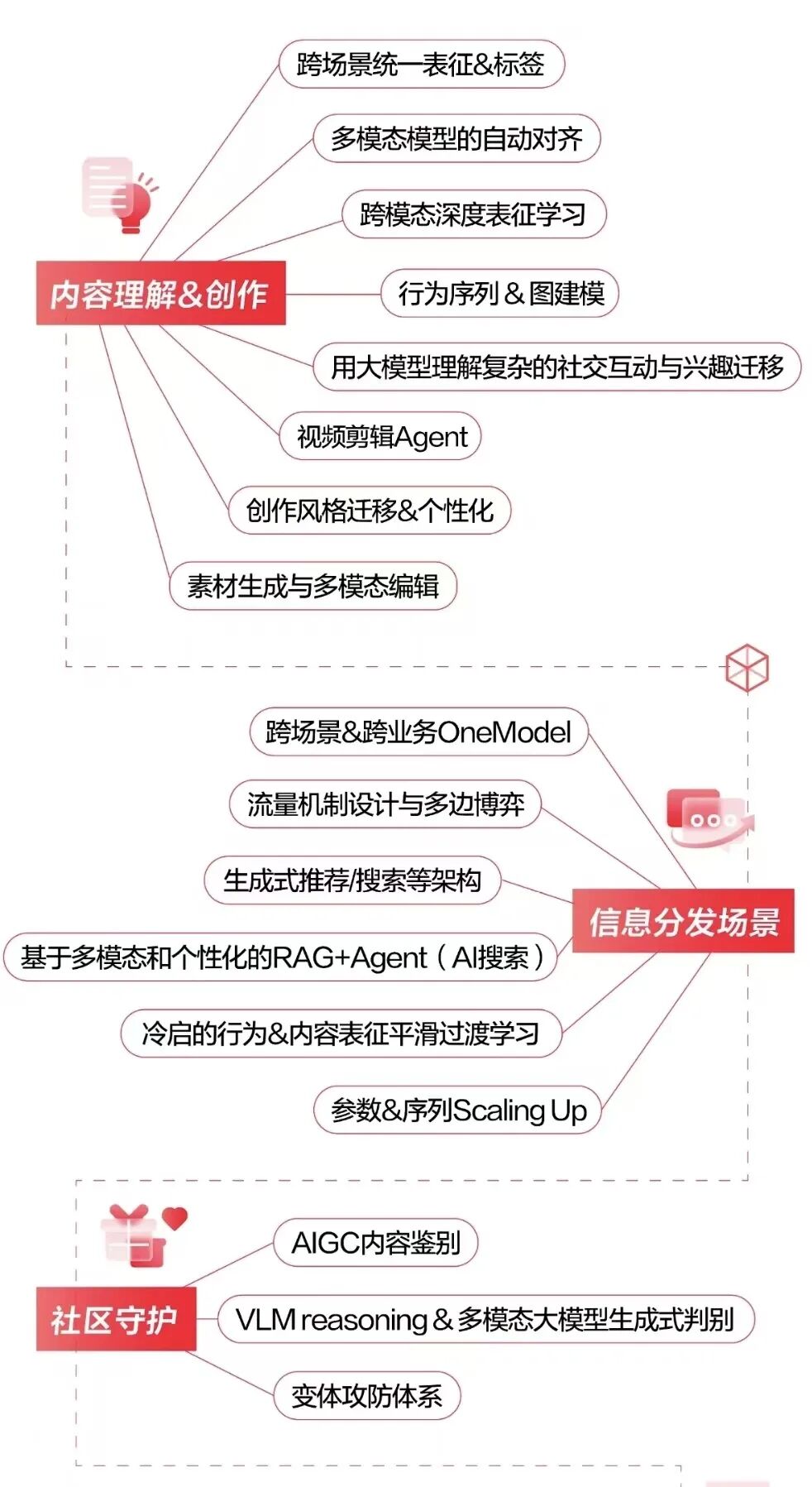 小红书开始内测Red Skill，笔记下面也能挂AI技能了！ 配图 12