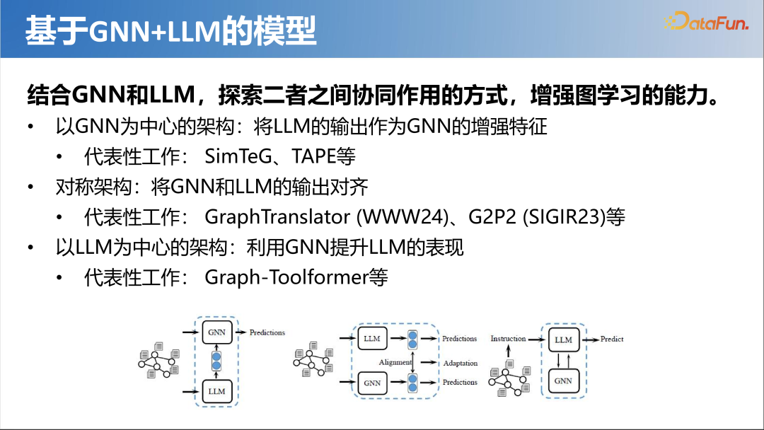 大模型时代的图机器学习 配图 18