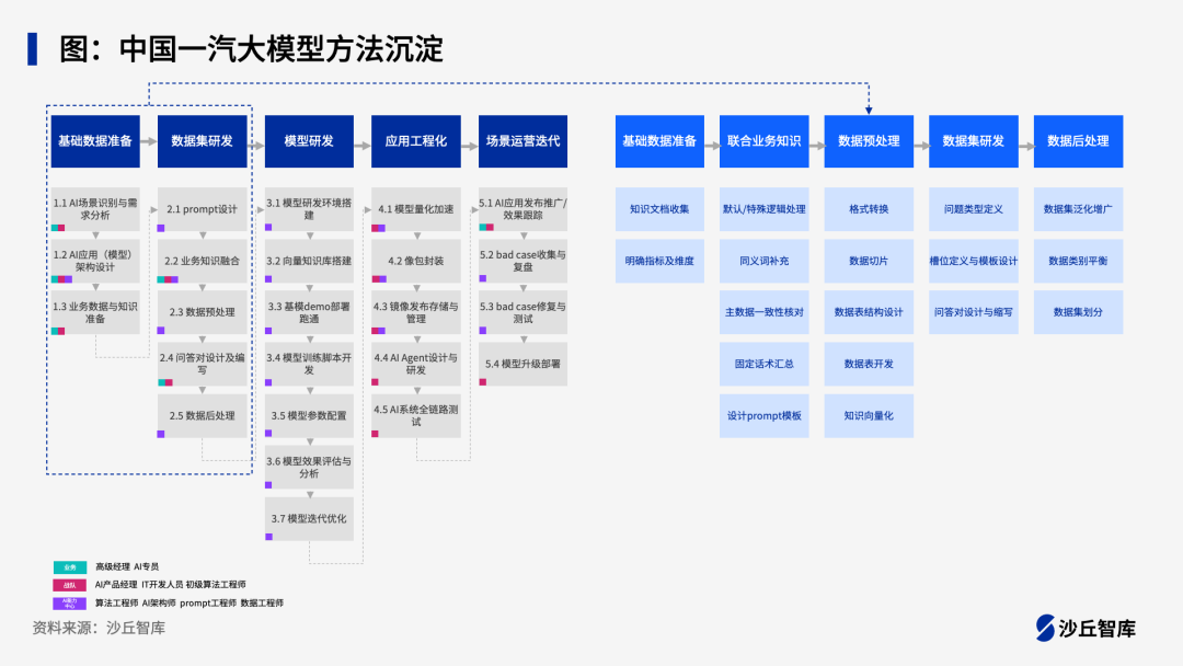 企业落地大模型的“五步法” 配图 3