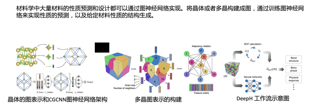 解读 Graph+AI 白皮书：LLM 浪潮下，Graph 尚有何为？ 配图 30