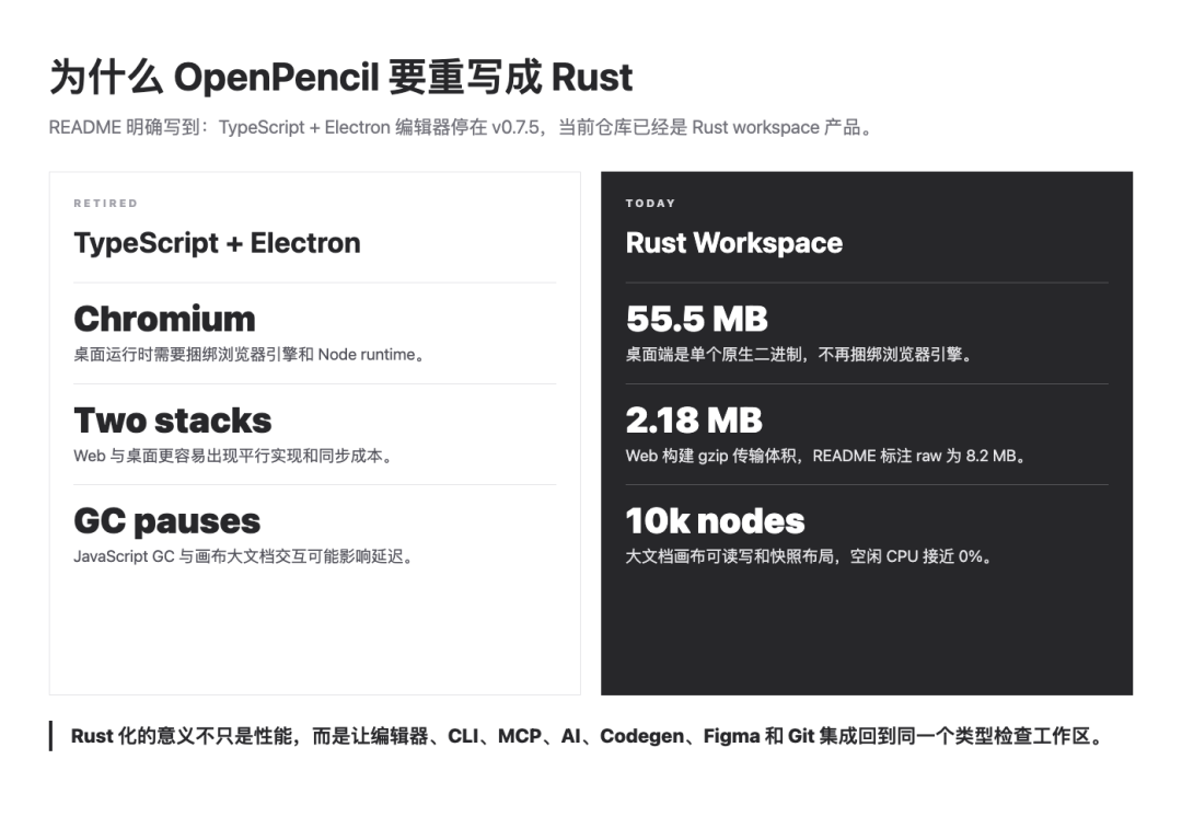 OpenPencil 开源：把提示词直接变成可编辑 UI 画布 配图 4