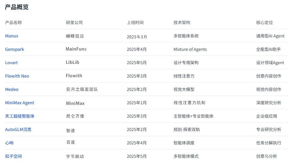 AI搜索+DeepResearch=？ 配图 7