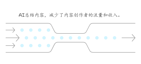 当我的文章被元宝Deepseek引用之后，聊聊AI搜索推荐 配图 2