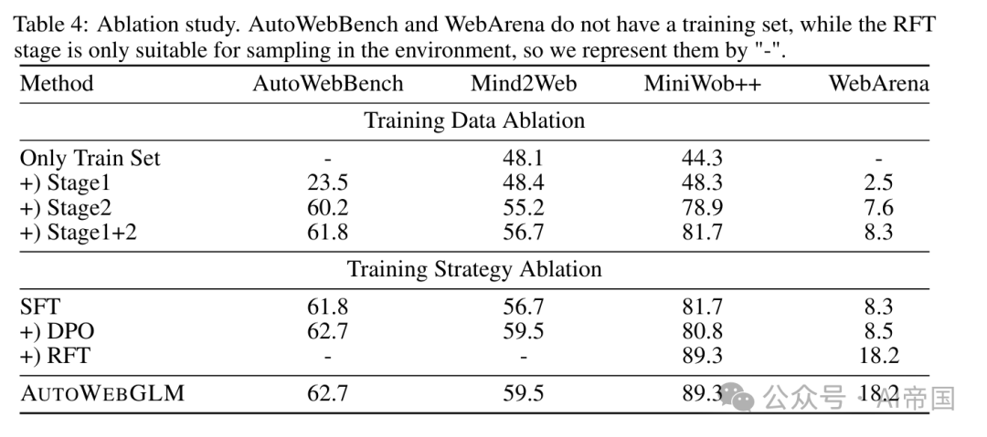 AUTOWEBGLM 配图 11