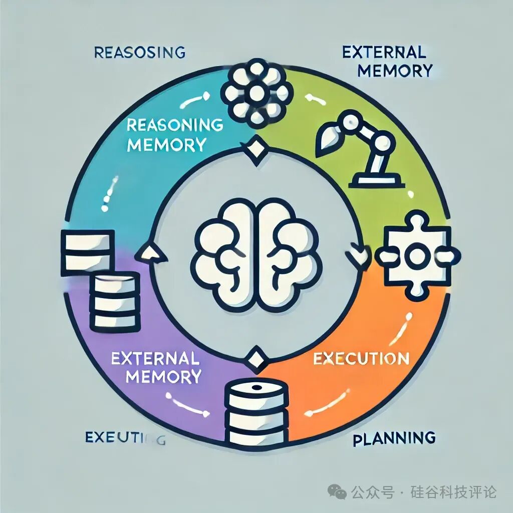 AI 员工