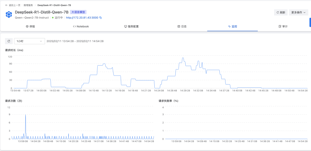 深入理解 DeepSeek 与企业实践（一）：蒸馏、部署与评测 配图 14