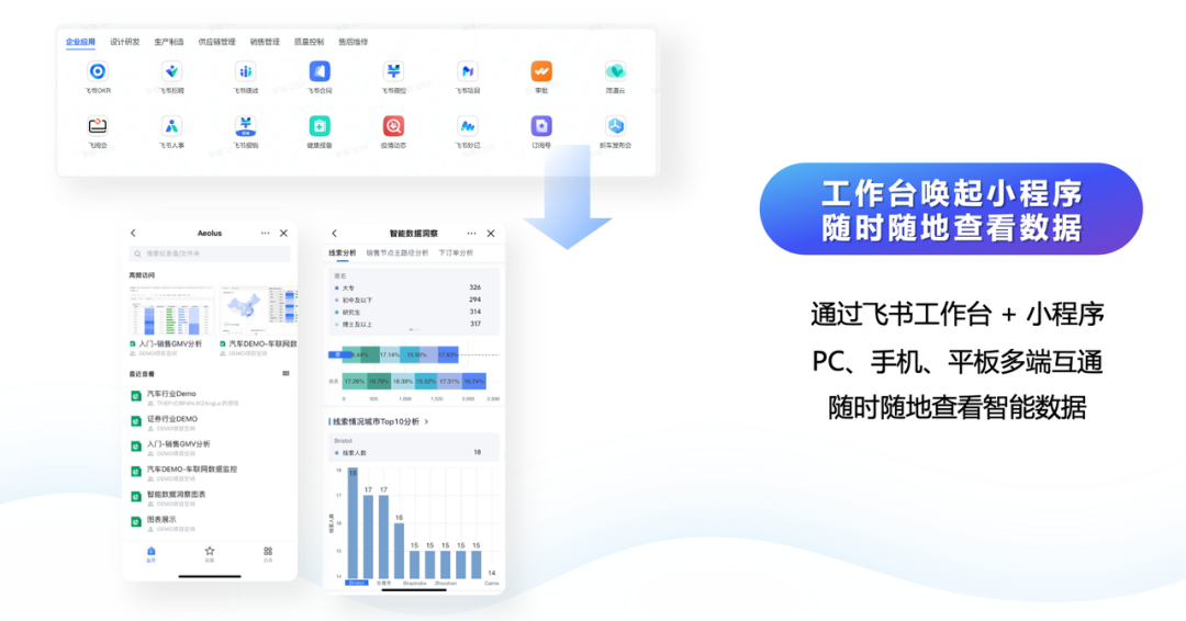 BI与AI融合：解锁道旅科技的增长密码 配图 3