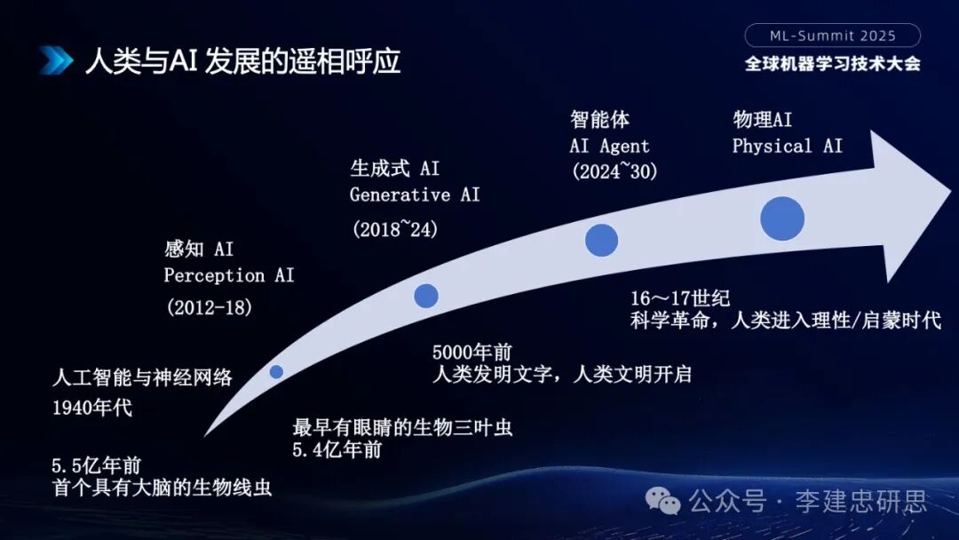大模型技术创新驱动的AI生态和应用演进 配图 2