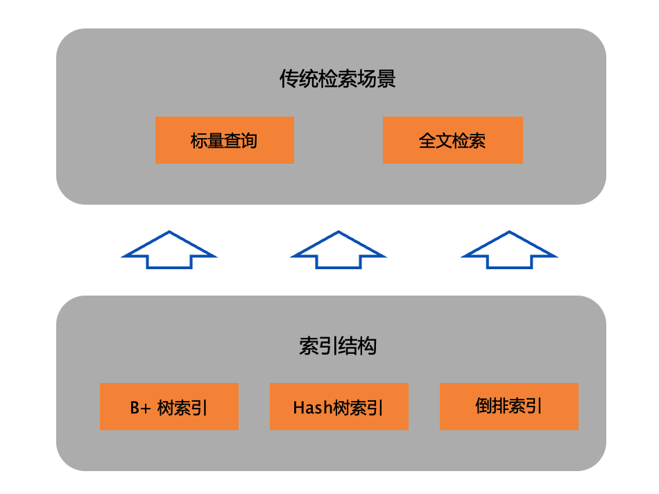 从大数据到大模型：如何做到“心无桎梏，身无藩篱”？ 配图 10