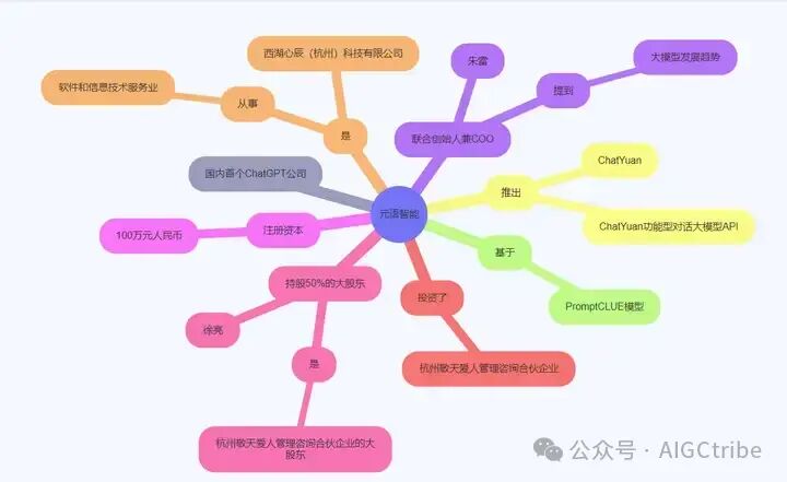 用kimi一键绘制知识图谱 配图 3