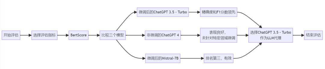 QA-RAG：双轨策略提高RAG效果 配图 5