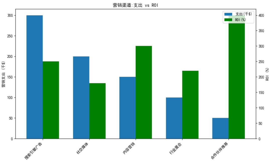 傅一平：大模型在数据领域的十大价值应用 配图 8