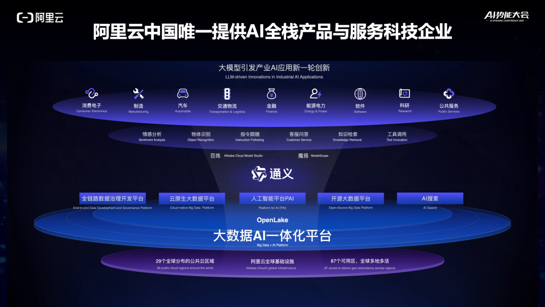 演讲实录：中小企业如何快速构建AI应用？ 配图 12