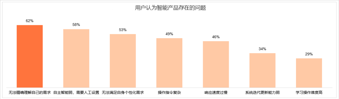 智慧家庭垂域大模型典型案例分析及运营商发展启示 配图 3