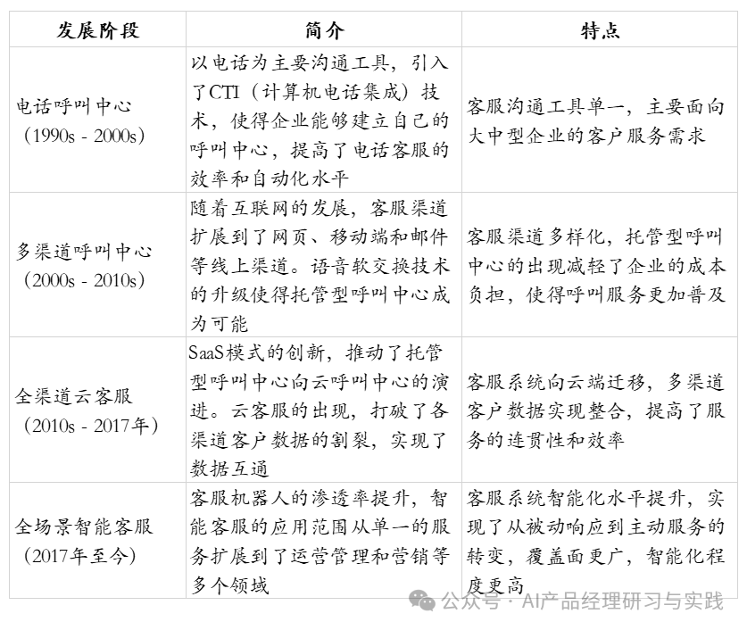 AI+智能客服：大模型可落地的最成熟场景之一 配图 15