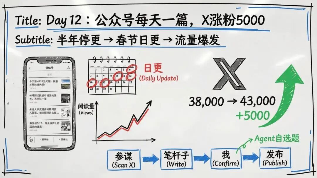 龙虾养成日记PPT看不过瘾？内部版逐字稿来了 配图 18