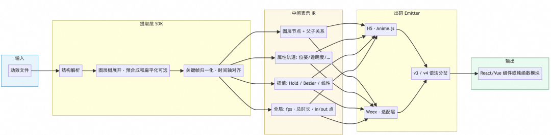 淘宝动效解决方案分享 配图 26
