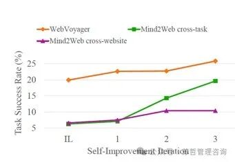 西湖大学&腾讯：一个多模态Web Agent的开源框架 配图 14
