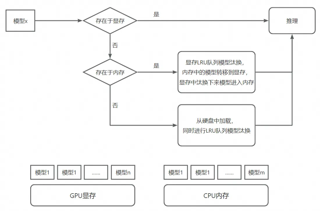 AIGC图像技术在淘宝人生2的探索和应用 配图 14
