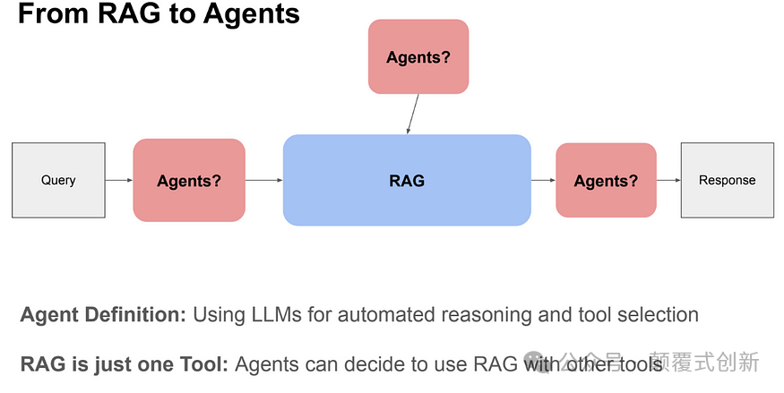 人工智能的下一步发展是什么：AI  Agent工作流？ 配图 7