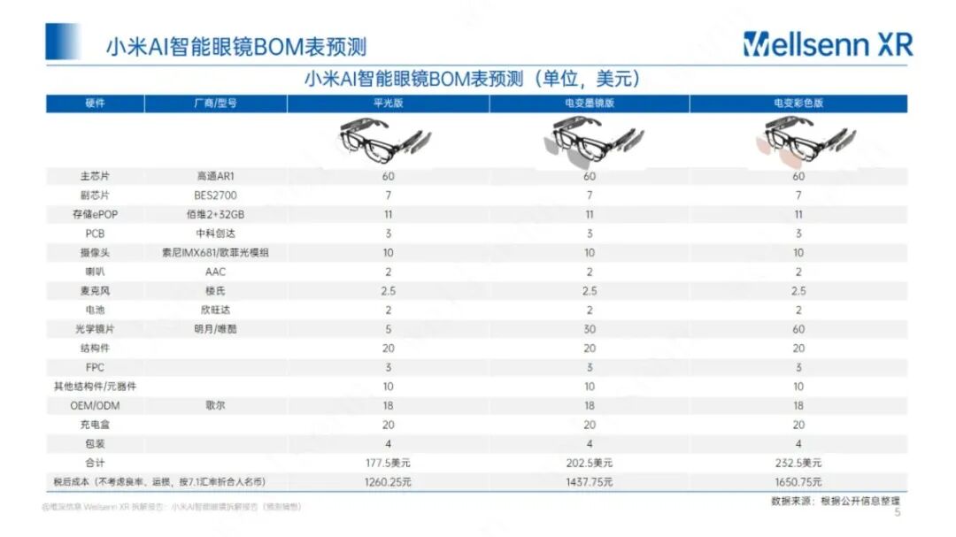 小米 AI 智能眼镜或售价 1499起？ 配图 2